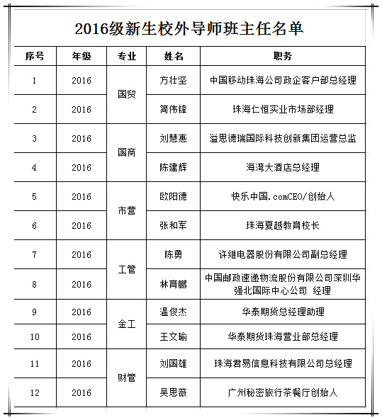 永利集团2016级新生校外导师班主任名单.jpg