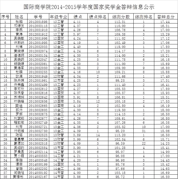 答辩信息公示.jpg