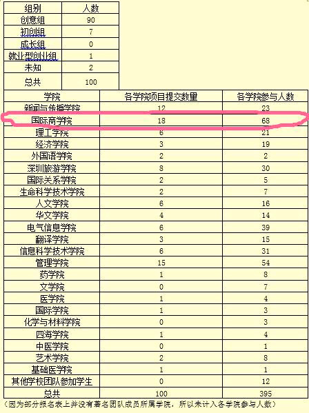 2017永利集团“互联网+”创新创业大赛报名名单.jpg