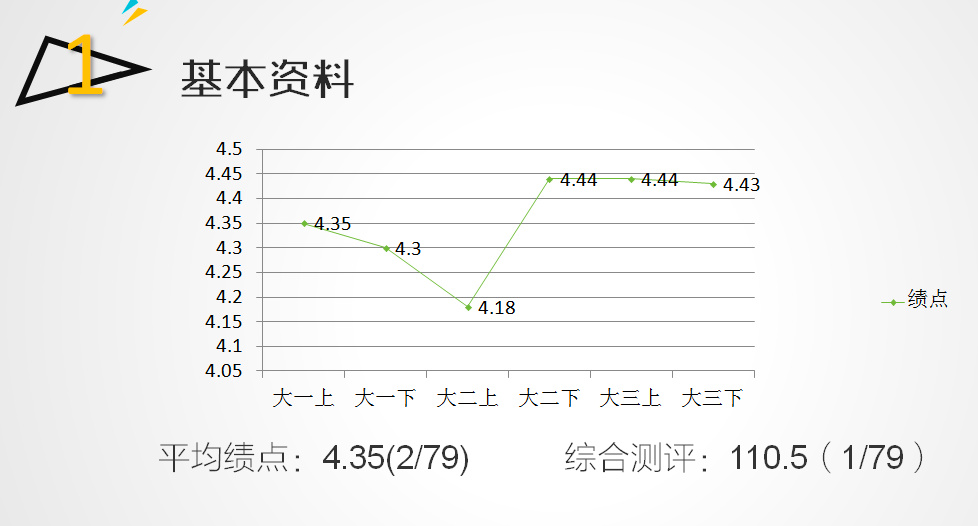 江少燕绩点.jpg